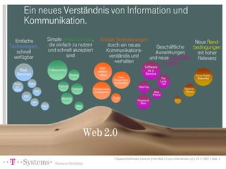 Vom Web2.0 zum Unternehmen2.0
