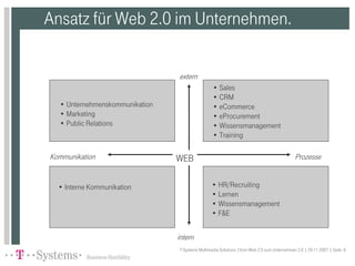 Vom Web2.0 zum Unternehmen2.0