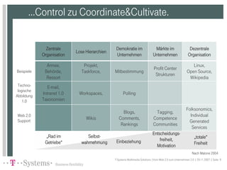 Vom Web2.0 zum Unternehmen2.0