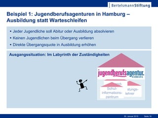 Seite 1630. Januar 2015
Ausgangssituation: Im Labyrinth der Zuständigkeiten
Beispiel 1: Jugendberufsagenturen in Hamburg –
Ausbildung statt Warteschleifen
Jobcenter
Beratungs-
lehrer
Jugend-
amtSchul-
informations-
zentrum
 Jeder Jugendliche soll Abitur oder Ausbildung absolvieren
 Keinen Jugendlichen beim Übergang verlieren
 Direkte Übergangsquote in Ausbildung erhöhen
 