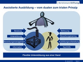Seite 2130. Januar 2015
Assistierte Ausbildung – vom dualen zum trialen Prinzip
Beratung
Unterstützung
Bewerbungsmanagement
Information
Ausbildungsvorbereitung
Bewerbungstraining
Betreuung
Nachhilfe
Flexible Unterstützung aus einer Hand
 