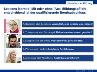 Seite 2230. Januar 2015
Lessons learned: Mit oder ohne (Aus-)Bildungspflicht –
entscheidend ist der qualifizierende Berufsabschluss
4. Pforten statt Hürden: Ausbildung flexibilisieren!
2. Transparenz statt Dschungel: Maßnahmen transparent gestalten!
5. Anschluss statt Abschluss: Ausbildung garantieren!
3. Etappen statt Schleifen: Anrechenbarkeit gewährleisten!
1. Begleiten statt Scheitern: Jugendliche und Betriebe unterstützen!
 