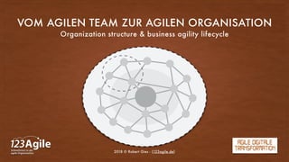 VOM AGILEN TEAM ZUR AGILEN ORGANISATION
Organization structure & business agility lifecycle
Schnellstart in die
agile Organisation 2018 © Robert Gies - (123agile.de)
 