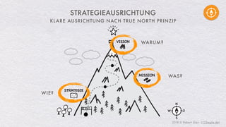 2018 © Robert Gies - (123agile.de)
N
W O
S
VISION
MISSION
Start
STRATEGIE
STRATEGIEAUSRICHTUNG
KLARE AUSRICHTUNG NACH TRUE NORTH PRINZIP
WARUM?
WAS?
WIE?
 