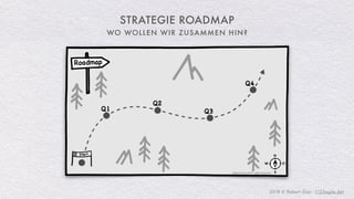2018 © Robert Gies - (123agile.de)
WO WOLLEN WIR ZUSAMMEN HIN?
STRATEGIE ROADMAP
 