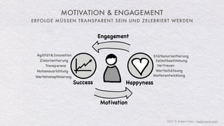 ERFOLGE MÜSSEN TRANSPARENT SEIN UND ZELEBRIERT WERDEN
MOTIVATION & ENGAGEMENT
2017 © Robert Gies - (agile-lead.com)
 