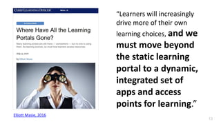 Vom E-Learning-Hype bis zur integrierten 70-20-10-Sicht auf das Lernen 