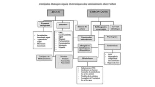 principales étiologies aigues et chroniques des vomissements chez l’enfant
 