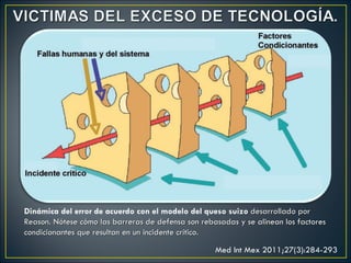 Dinámica del error de acuerdo con el modelo del queso suizo desarrollado por
Reason. Nótese cómo las barreras de defensa son rebasadas y se alinean los factores
condicionantes que resultan en un incidente crítico.

                                                    Med Int Mex 2011;27(3):284-293
 