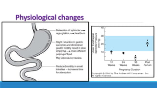 Physiological changes
 