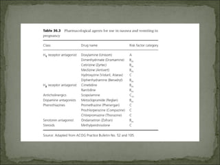 Vomiting in pregnancy