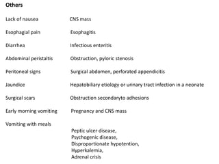 Others
Lack of nausea CNS mass
Esophagial pain Esophagitis
Diarrhea Infectious enteritis
Abdominal peristaltis Obstruction, pyloric stenosis
Peritoneal signs Surgical abdomen, perforated appendicitis
Jaundice Hepatobiliary etiology or urinary tract infection in a neonate
Surgical scars Obstruction secondaryto adhesions
Early morning vomiting Pregnancy and CNS mass
Vomiting with meals
Peptic ulcer disease,
Psychogenic disease,
Disproportionate hypotention,
Hyperkalemia,
Adrenal crisis
 