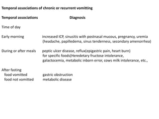 Temporal associations of chronic or recurrent vomitting
Temporal associations Diagnosis
Time of day
Early morning increased ICP, sinusitis with postnasal mucous, pregnancy, uremia
(headache, papilledema, sinus tenderness, secondary amenorrhea)
During or after meals peptic ulcer disease, reflux(epigastric pain, heart burn)
for specific foods(Heredetary fructose intolerance,
galactocemia, metabolic inborn error, cows milk intolerance, etc.,
After fasting
food vomitted gastric obstruction
food not vomitted metabolic disease
 