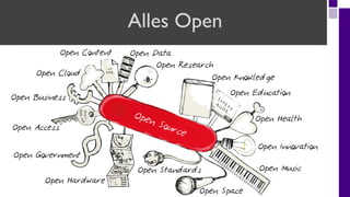 Alles Open