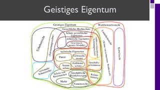 Geistiges Eigentum