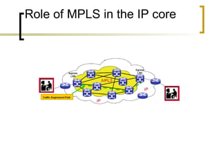 Role of MPLS in the IP core 