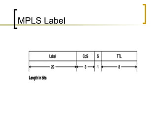 MPLS Label 