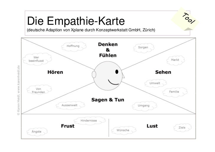 Vom Print- zum Crossmedia-Verlag