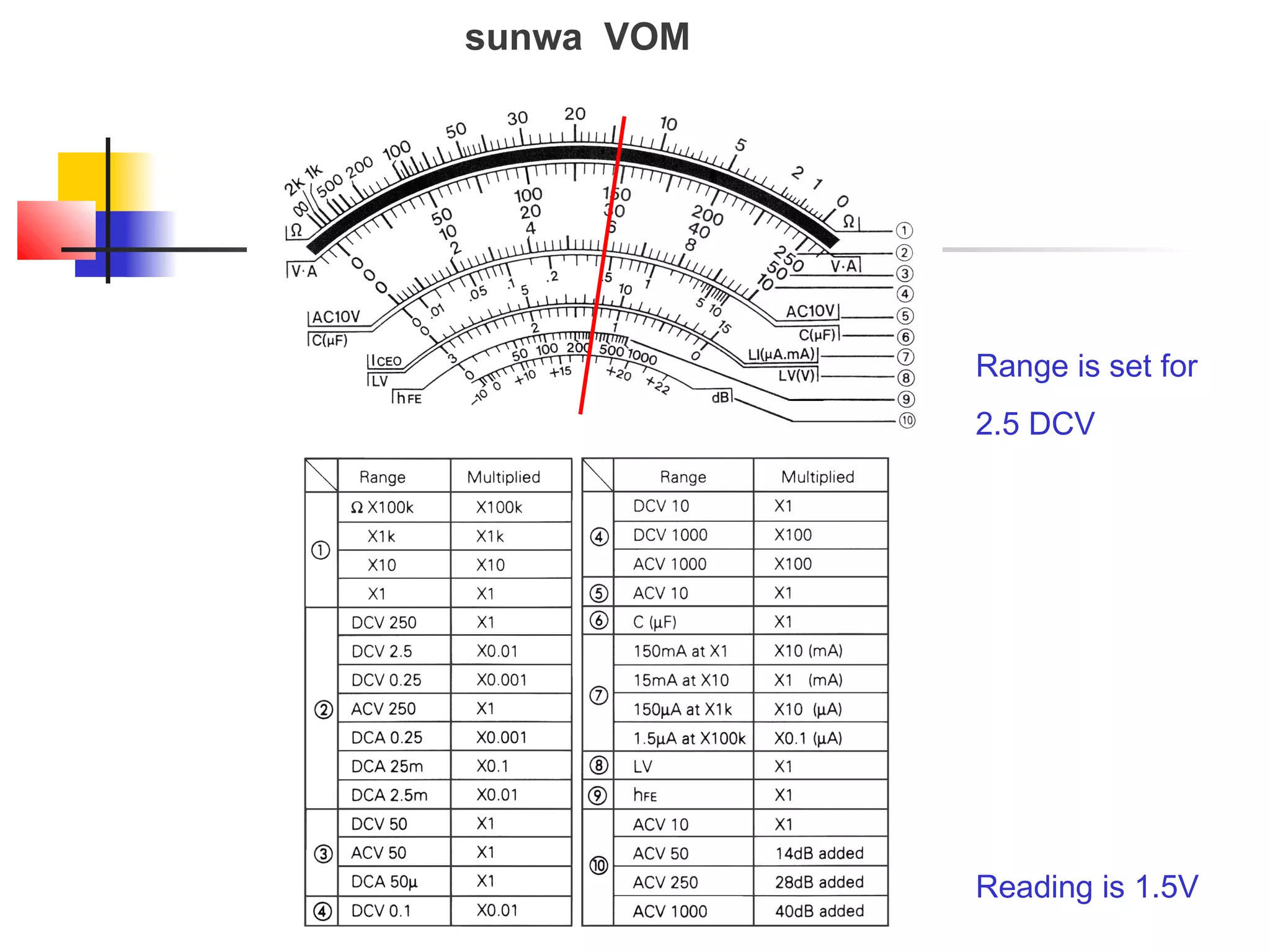 Range is set for
2.5 DCV




Reading is 1.5V
 