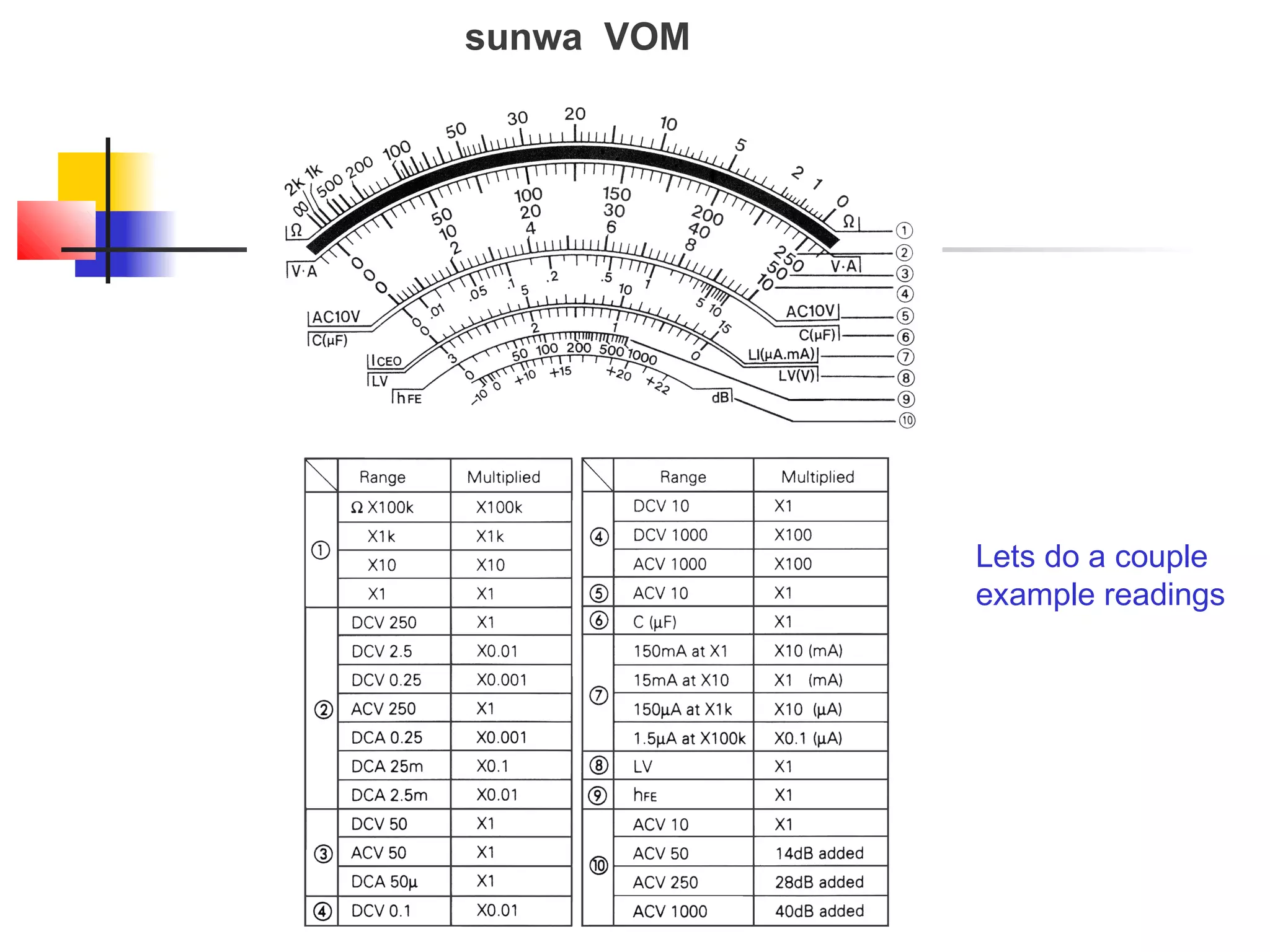 Lets do a couple
example readings
 