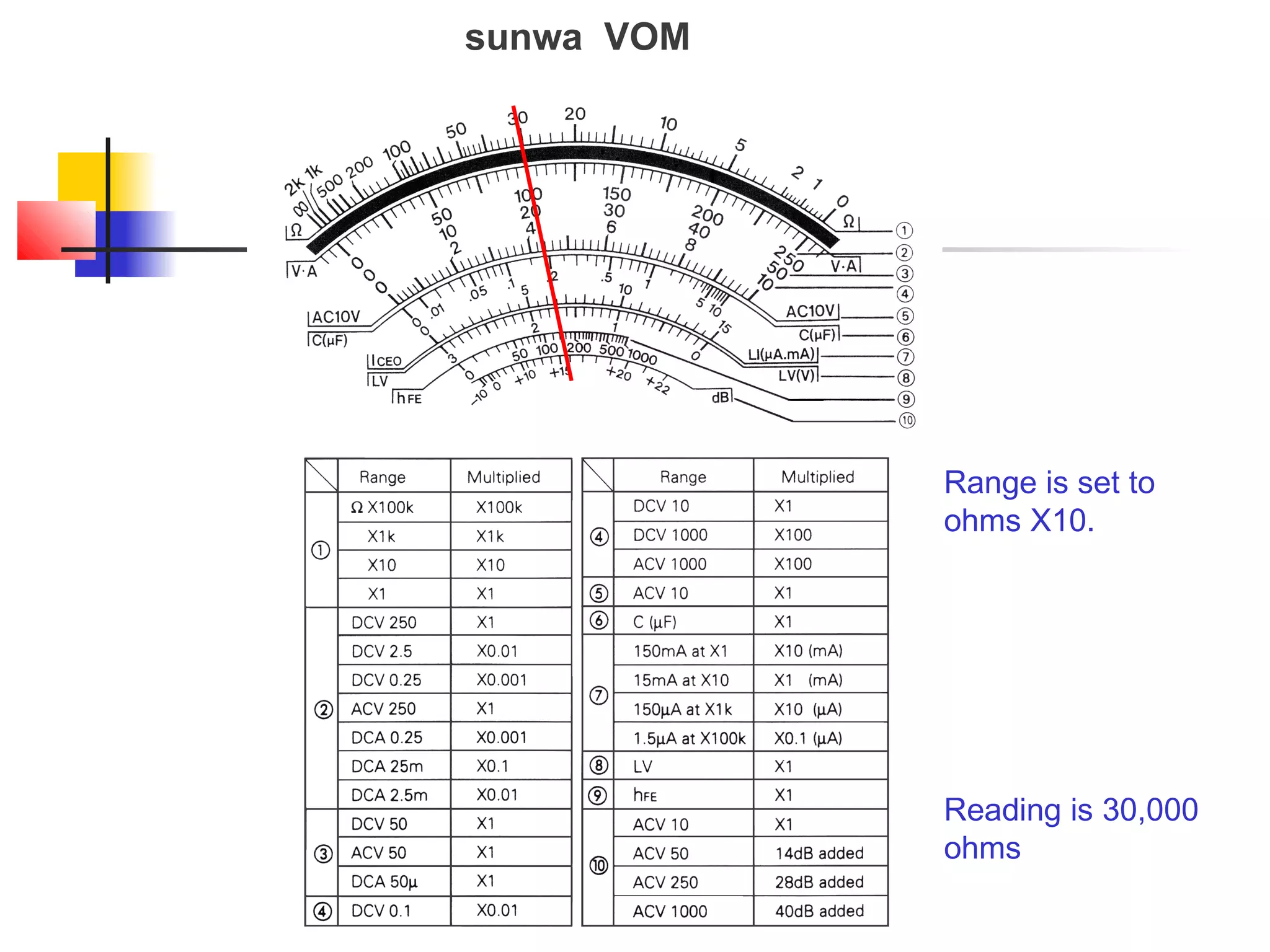 Range is set to
ohms X10.




Reading is 30,000
ohms
 