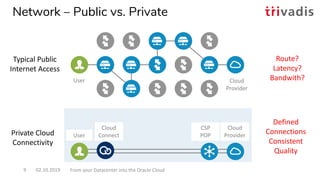 Network – Public vs. Private THENETWORKMATTERS
Cloud
Provider
Cloud
Provider
CSP
Network
PoP
Interxion
Cloud
ConnectUser
U...