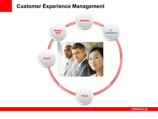 Customer Experience Management

                           Website



                  Mobile                E-
                   Web               Commerce




         Social




                           Filiale




                                                11
 