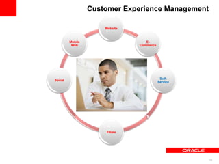 Customer Experience Management

                      Website



         Mobile                    E-
          Web                   Commerce




                                            Self-
Social
                                           Service




                      Filiale




                                                     14
 