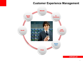 Customer Experience Management

                      Website



         Mobile                    E-
          Web                   Commerce




                                            Self-
Social
                                           Service




                                 Mobile
                                 Apps



                      Filiale




                                                     16
 