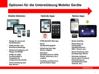 Optionen für die Unterstützung Mobiler Geräte


 Mobile Websites               Hybride Apps               Native Apps




• Design & Layout per       • HTML5&CSS3 Web App       • Beste Usability
  Geräteklassen
                            • Keine                    • Beste Nutzung
• Völlig Geräte- und          Geräteabhängigkeit         individueller
  Browserunabhängig                                      Gerätefunktionen
                            • Verteilung über App        (NFC, iCloud, etc.)
• Einfache Erstellung und     Stores möglich
  Pflege mit WCMS                                      • Beste Verteilung über
                            • Standard                   jeweilige App Stores
• HTML5 & CSS3                Gerätefunktionen (GPS,
  Funktionalität in           Phone, Kammera, etc.)    • Höchster Aufwand
  Templates für               nutzbar                    durch native Frontend
  entsprechende Geräte                                   Entwicklung pro
                            • Usability annähernd so     Geräteklassen (iOS,
• Keine Verteilung über       gut wie Native Apps        Android, etc.)
  App Stores !



                                                                                 18
 
