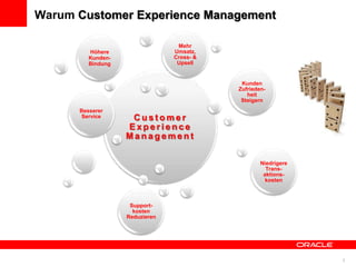 Warum Customer Experience Management

                                 Mehr
         Höhere                 Umsatz,
         Kunden-                Cross- &
         Bindung                 Upsell


                                            Kunden
                                           Zufrieden-
                                              heit
                                            Steigern
      Besserer
       Service      Customer
                   Experience
                   Management

                                                   Niedrigere
                                                     Trans-
                                                    aktions-
                                                     kosten



                    Support-
                     kosten
                   Reduzieren




                                                                2
 