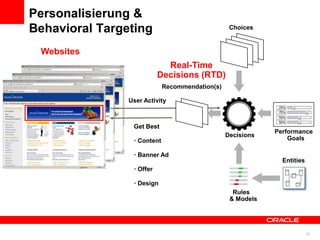 Personalisierung &
Behavioral Targeting                              Choices


 Websites
                             Real-Time
                           Decisions (RTD)
                             Recommendation(s)

                User Activity



                 Get Best
                                                             Performance
                                                 Decisions
                 • Content                                       Goals

                 • Banner Ad
                                                               Entities
                 • Offer

                 • Design
                                                   Rules
                                                  & Models




                                                                          21
 