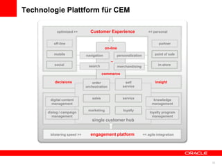 Technologie Plattform für CEM

            optimized >>        Customer Experience                     << personal


          off-line                                                             partner
                                           on-line
          mobile              navigation          personalization           point of sale
                                              _
          social                search               merchandising            in-store

                                         commerce

           decisions              order                  self               insight
                              orchestration            service


        digital content          sales                 service             knowledge
         management                                                       management
                               marketing                loyalty
       dialog / campaign                                                 loyalty program
         management                                                        management
                                 single customer hub


        blistering speed >>     engagement platform                  << agile integration




                                                                                            23
 