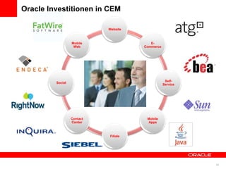 Oracle Investitionen in CEM

                            Website



                  Mobile                 E-
                   Web                Commerce




                                                  Self-
         Social
                                                 Service




                  Contact              Mobile
                  Center               Apps



                            Filiale




                                                           24
 