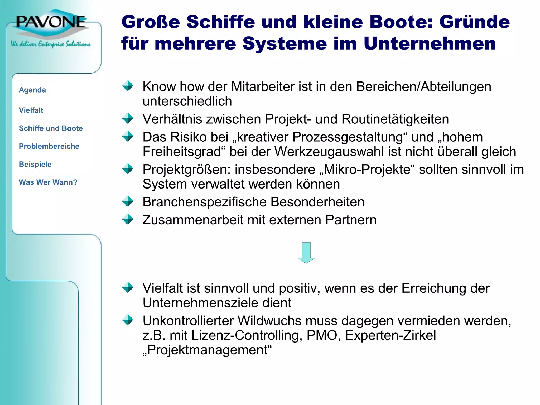 Von Quickr bis PAVONE PM