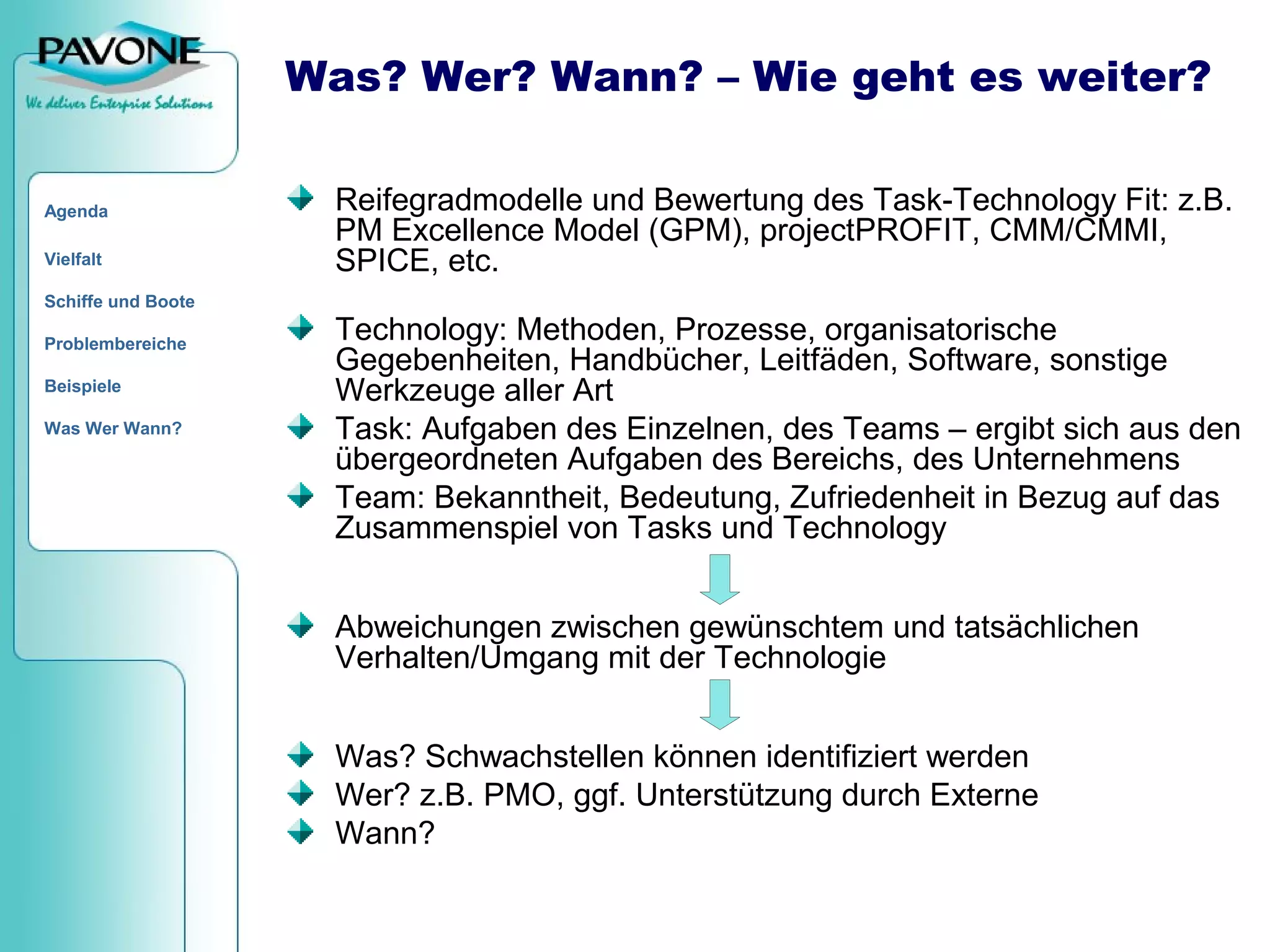 Von Quickr bis PAVONE PM