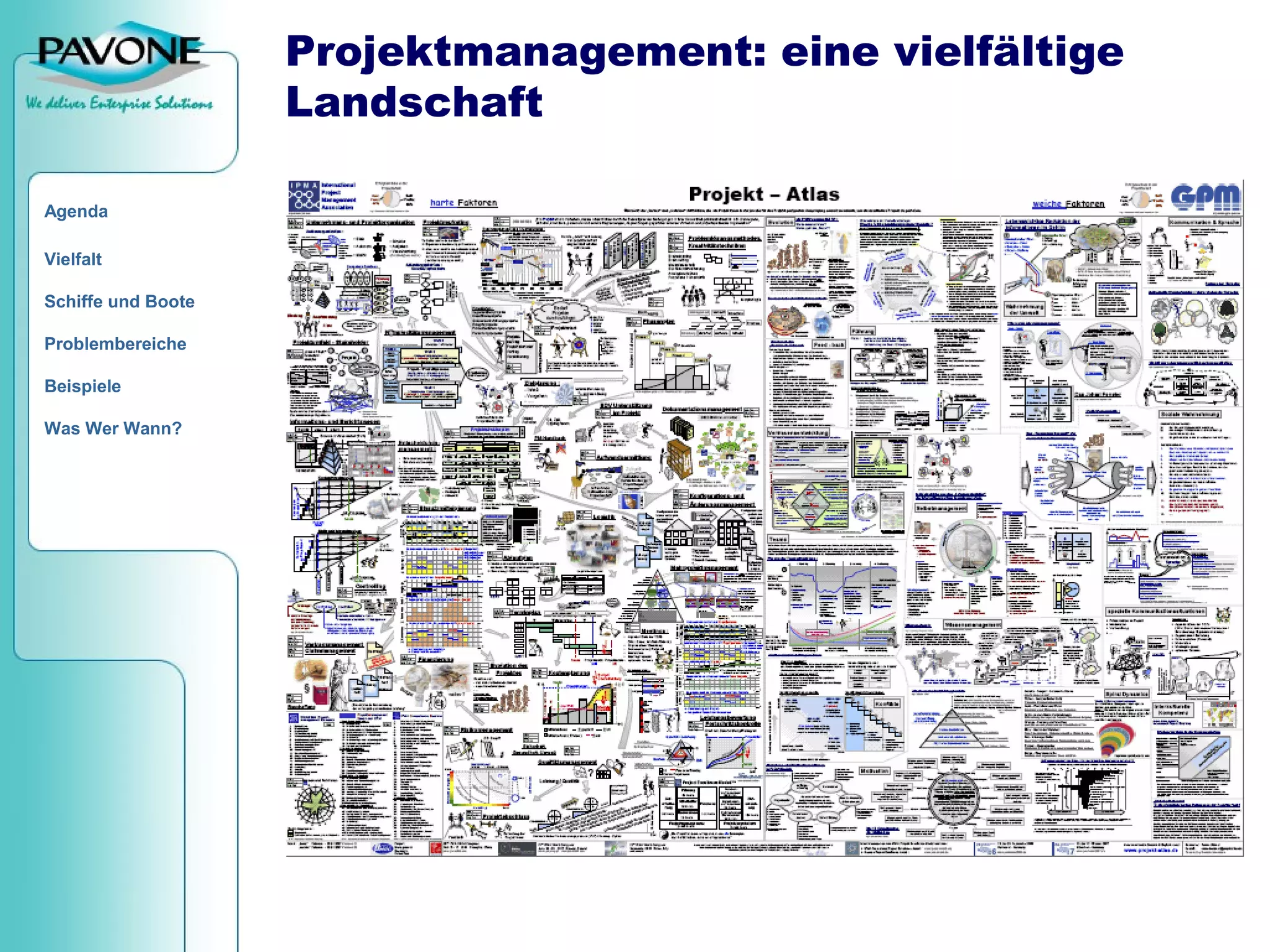 Von Quickr bis PAVONE PM