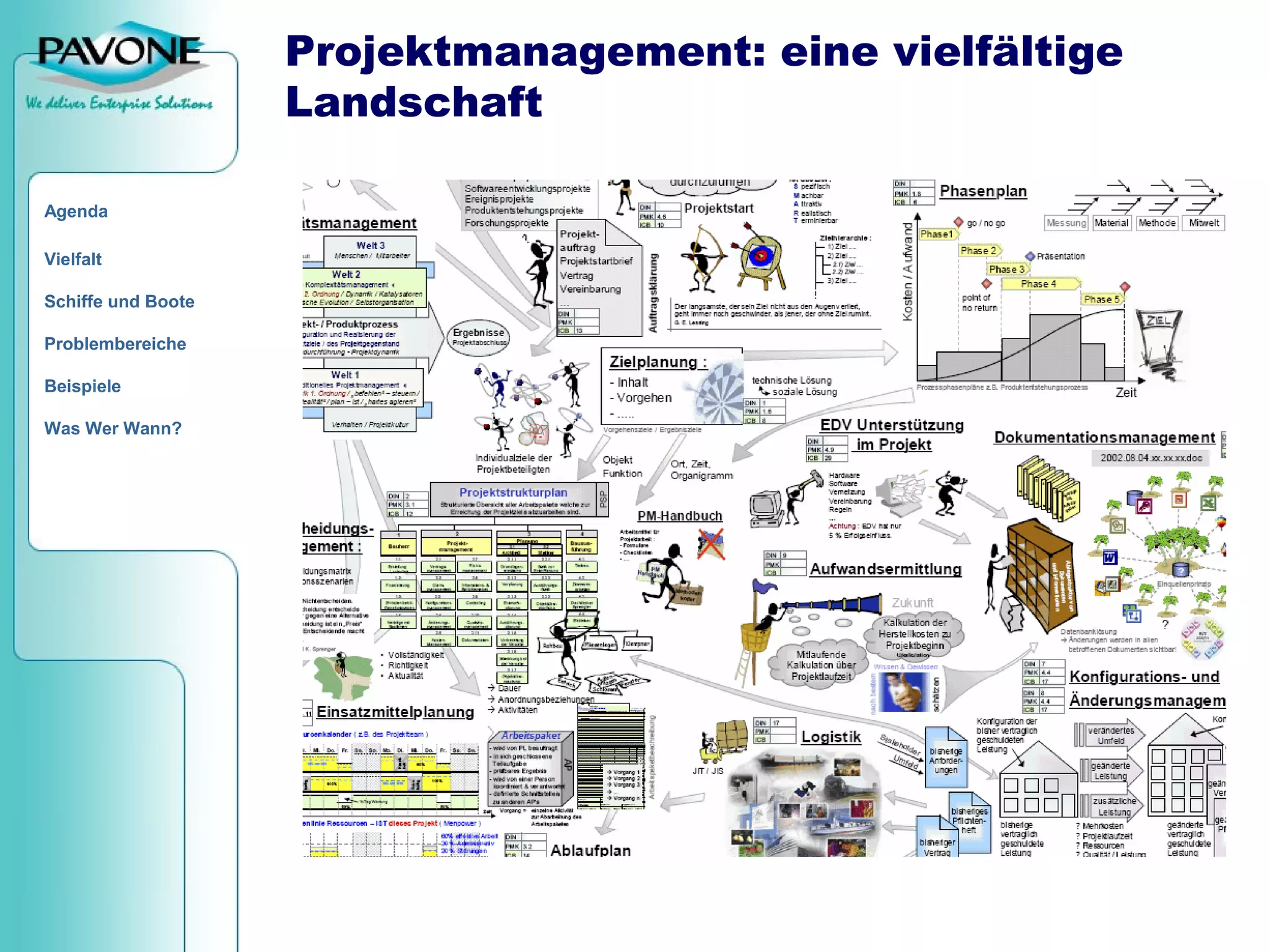 Von Quickr bis PAVONE PM