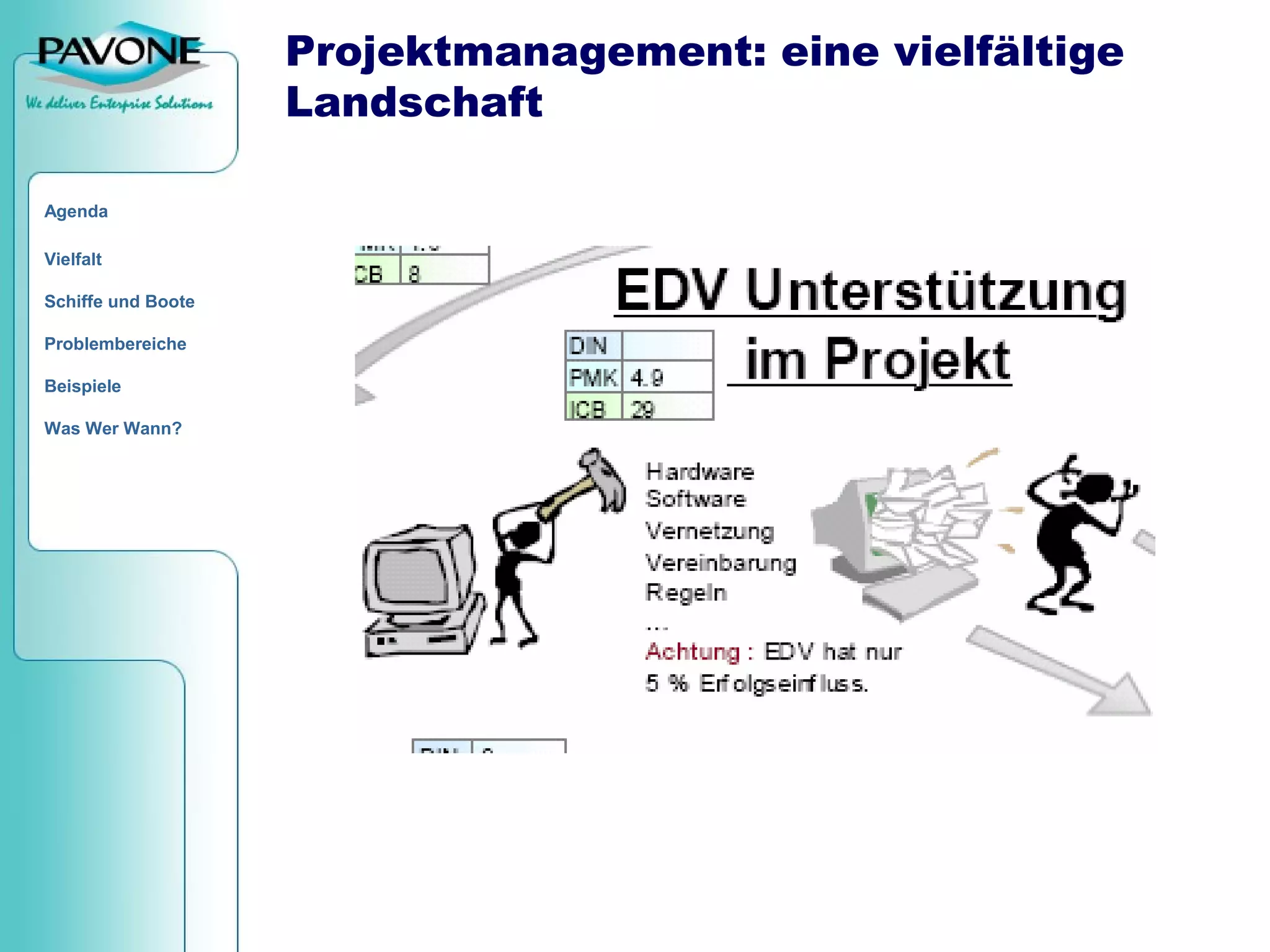 Von Quickr bis PAVONE PM