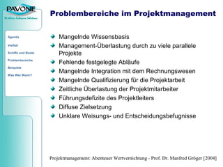 Von Quickr bis PAVONE PM