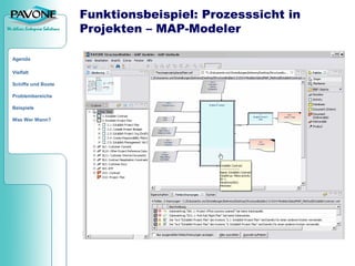 Von Quickr bis PAVONE PM
