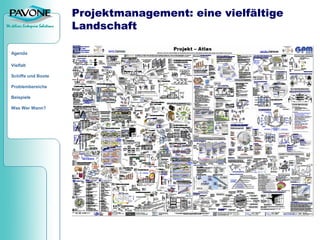 Von Quickr bis PAVONE PM