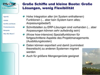 Von Quickr bis PAVONE PM