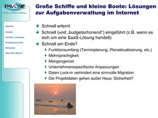 Von Quickr bis PAVONE PM