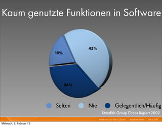 Kaum genutzte Funktionen in Software


                                      45%
                          19%




                                36%




                          Selten      Nie                      Gelegentlich/Häuﬁg
                                               Standish Group Chaos Report 2002
                                            Mobile von 0 auf 100 in 2 Sprints I   Mayﬂower GmbH I Feb 6, 2013 I

Mittwoch, 6. Februar 13
 