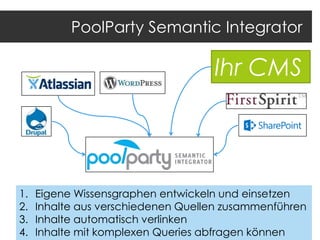 PoolParty Semantic Integrator

Ihr CMS

1.
2.
3.
4.

Eigene Wissensgraphen entwickeln und einsetzen
Inhalte aus verschiedenen Quellen zusammenführen
Inhalte automatisch verlinken
Inhalte mit komplexen Queries abfragen können

 