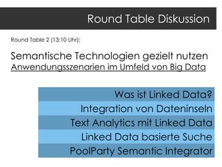 Round Table Diskussion
Round Table 2 (13:10 Uhr):

Semantische Technologien gezielt nutzen
Anwendungsszenarien im Umfeld von Big Data

Was ist Linked Data?
Integration von Dateninseln
Text Analytics mit Linked Data
Linked Data basierte Suche
PoolParty Semantic Integrator

 
