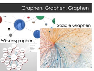 Graphen, Graphen, Graphen

Soziale Graphen
Wissensgraphen

 