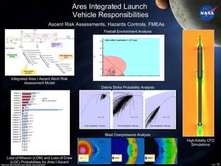 Ares I Integration Approach | PPT