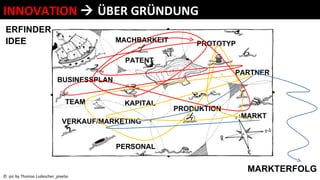 ©  pic by Thomas Ludescher_pixelio IDEE MARKTERFOLG MARKT PRODUKTION TEAM KAPITAL PROTOTYP BUSINESSPLAN MACHBARKEIT VERKAUF/MARKETING PARTNER PERSONAL PATENT INNOVATION    ÜBER GRÜNDUNG ERFINDER 
